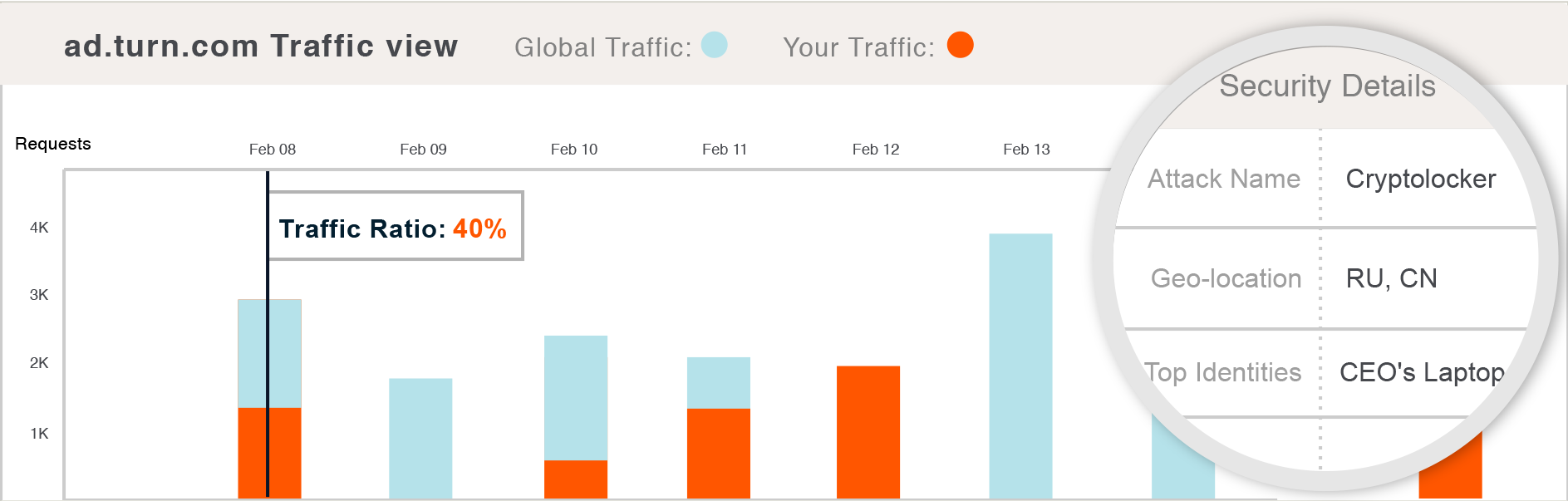 cloud-delivered-enterprise-security-by-opendns